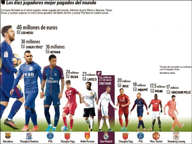 从替补到主力，他靠努力逆袭（他凭努力从替补跃升为主力）